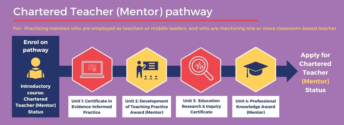 Chartered-Teacher-Mentor-pathway