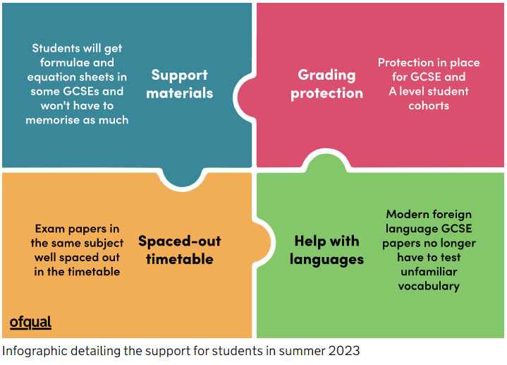 Infographic detailing the support for students in summer 2023