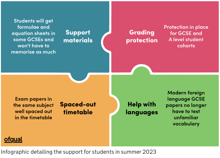 GCSEs and A-level exams in 2022 will be graded more generously